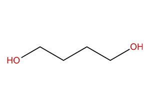 1, 4 Butanediol (BDO) market