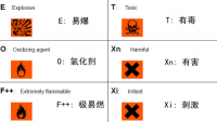 Safety hazard grade of chemical reagents