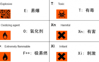 Safety hazard grade of chemical reagents